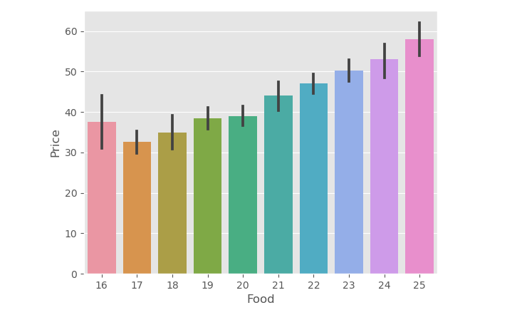 seaborn barplot