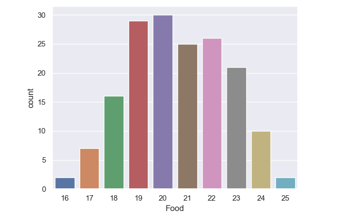 seaborn count plot