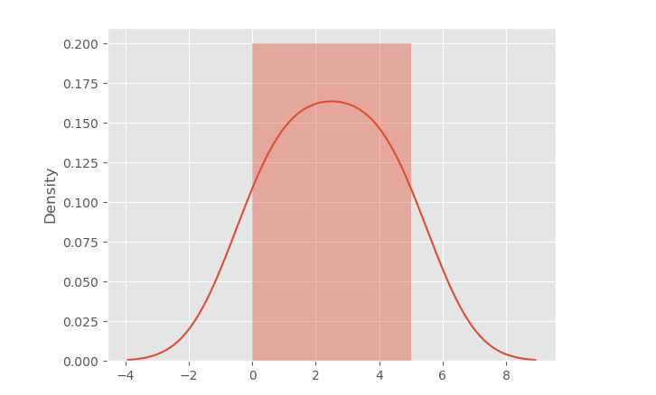 seaborn Distplot