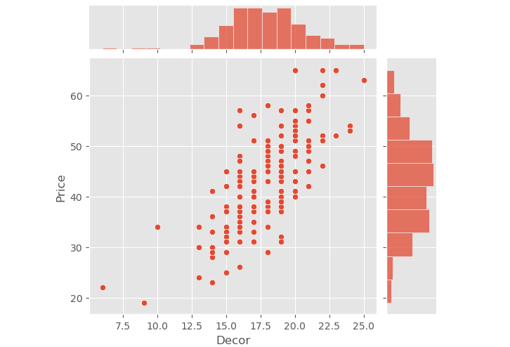 seaborn jointplot