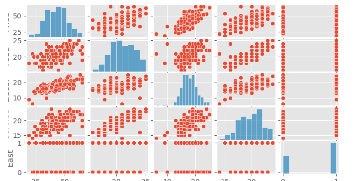 seaborn pairplot