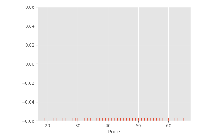 seaborn rugplot