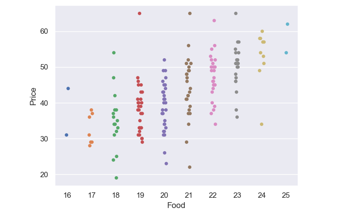 seaborn strip plot