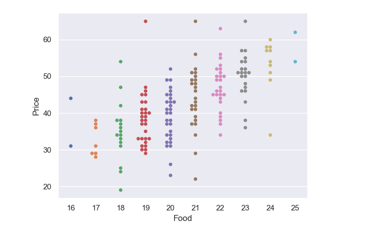 seaborn swarm plot