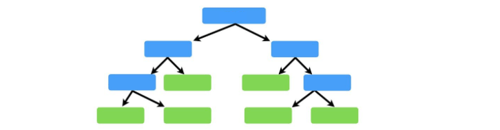 Decision Tree Introduction with example Python