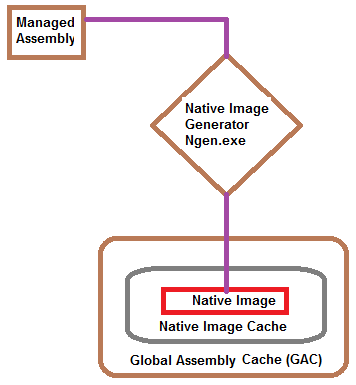 native-image-generator