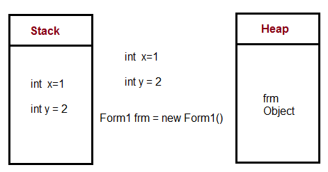 heap vs stack java