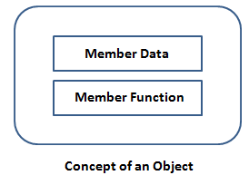 What is an Object? 