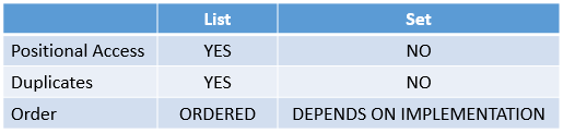 difference-between-java-and-c-which-is-better-riset