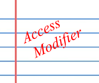 Access Modifier Inside Method illegal start of expression