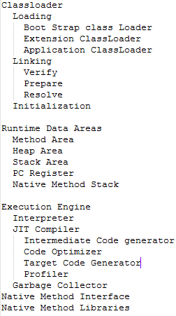 Java Virtual Machine Architecture