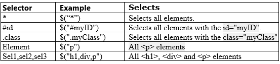 JQuery Selectors