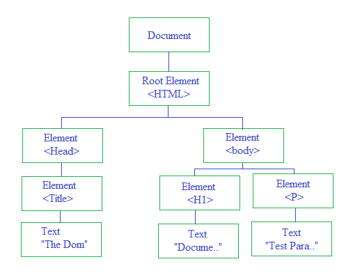 jQuery DOM