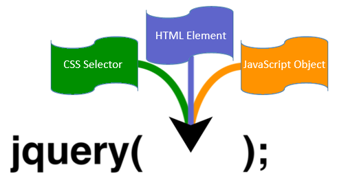 Learn jQuery