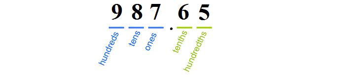 How To Round To At Most 2 Decimal Places JavaScript