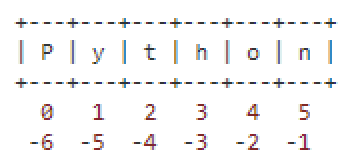 Python string substring