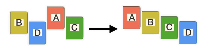 How to Python list sort