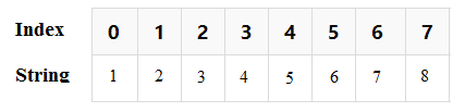 Python IndexError