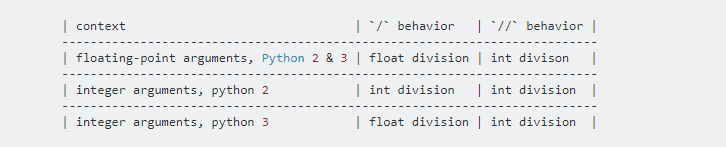 Python operators