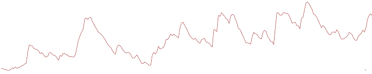 range() vs xrange() in Python