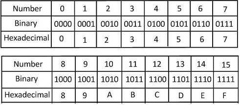 How To Convert A Byte Array To A Hex String In C