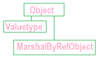 system.object