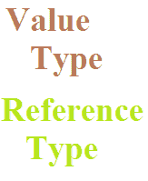 c# value type and reference type