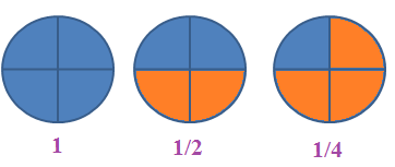 How to Divide Two Fractions