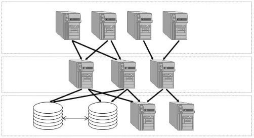 webserver Server Connectivity