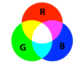 What is HSV Color Code?