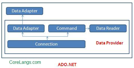 asp.net-ado.net
