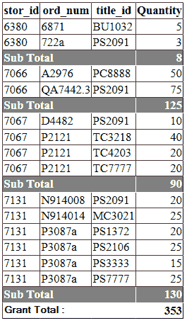 subtotal and grandtotal in gridview