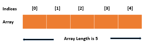how to find C# array length