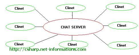 csharp-chat-server-1