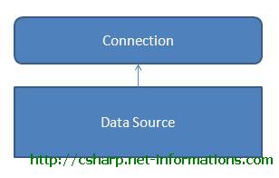 csharp-connection