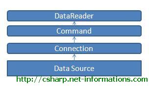 csharp-datareader.JPG