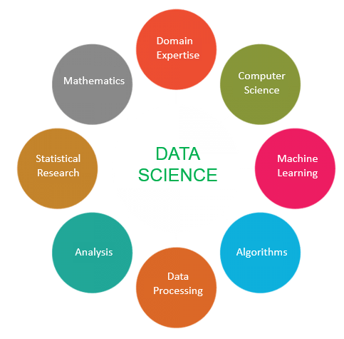 Data Science Tutorial