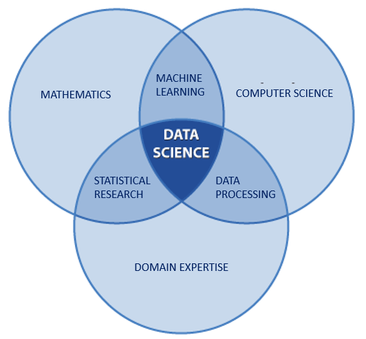 what is data science