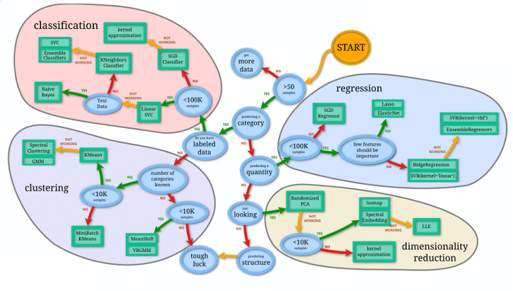 Top 100 Machine Learning Interview Questions & Answers