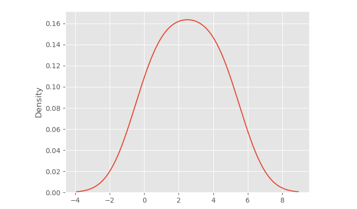 seaborn Distplot Without the Histogram
