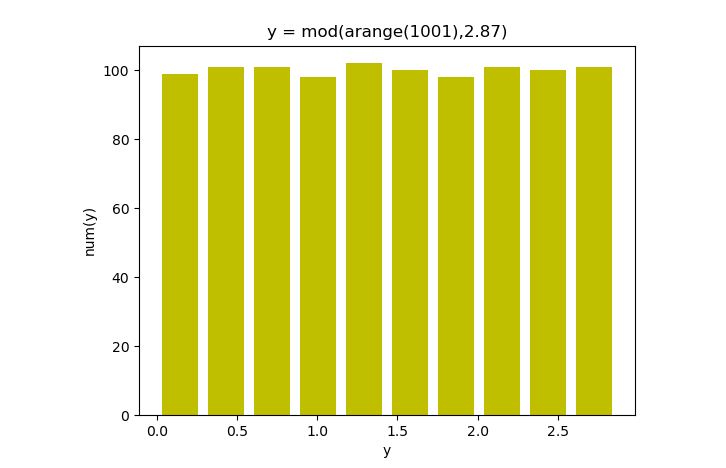 pyplot from matplotlib