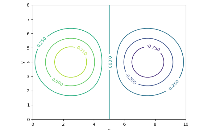 matplot python data science