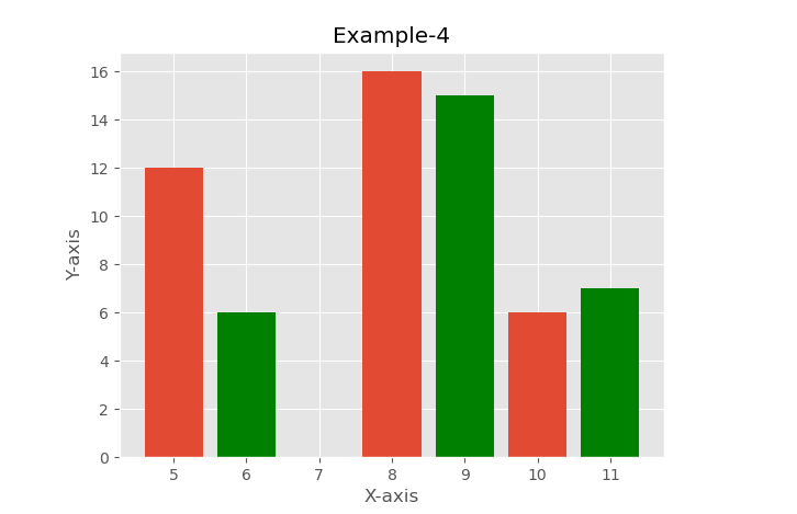 python data science libraries