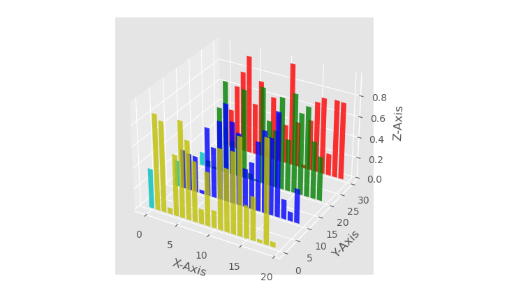 Python data science tutorial