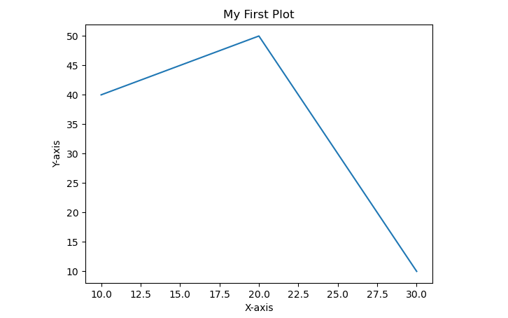 Python matplotlib