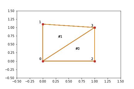 scipy Triangulation of a polygon