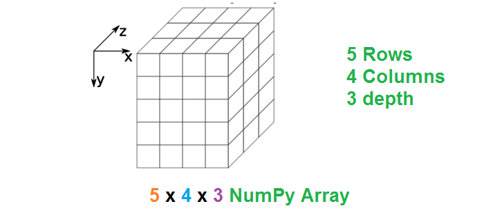 numpy python