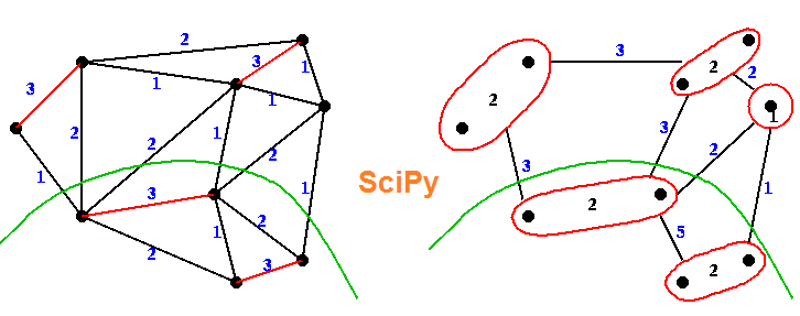 SciPy : Scientific Python library