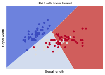 Implementing Support Vector Machine and Kernel SVM with Python's Scikit-Learn