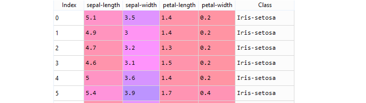 KNN Algorithm - Finding Nearest Neighbors